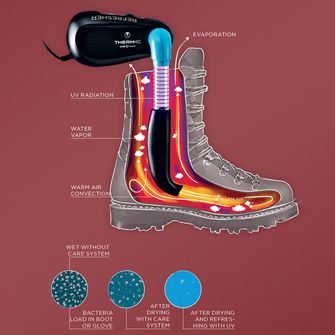 Therm-ic Schuhtrockner mit Gebläse Refresher 220V