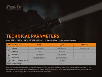 Das taktische Laserlicht Fenix ​​TK30