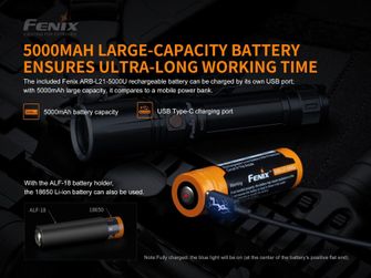 Das taktische Laserlicht Fenix ​​TK30